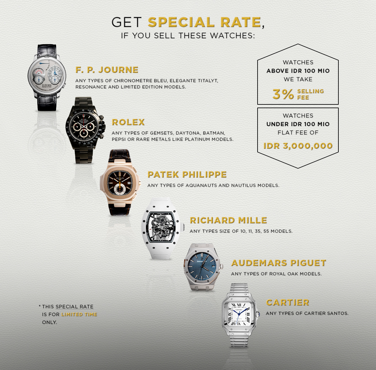 Sell Your Watch Promo